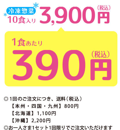 冷凍惣菜10食入り3900円（税込）1食あたり390円（税込）