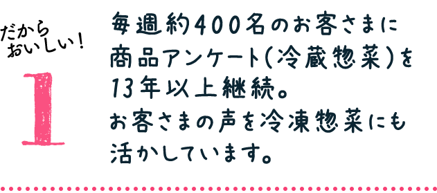 だからおいしい！1：毎週約400名のお客さまに商品アンケート（冷蔵惣菜）を11年以上継続。お客さまの声を冷凍惣菜にも活かしています。